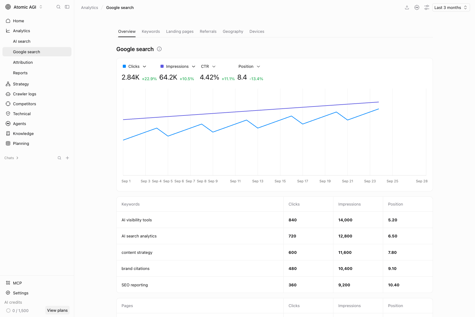 Welcome to Atomic AGI - Atomic AGI Documentation